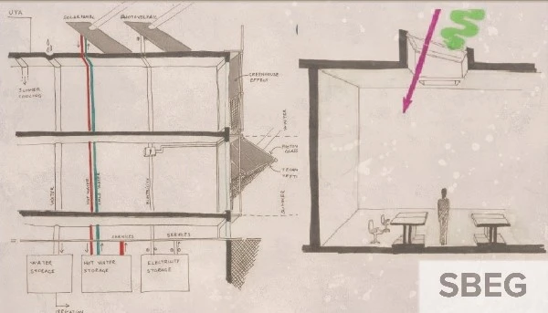 Layout